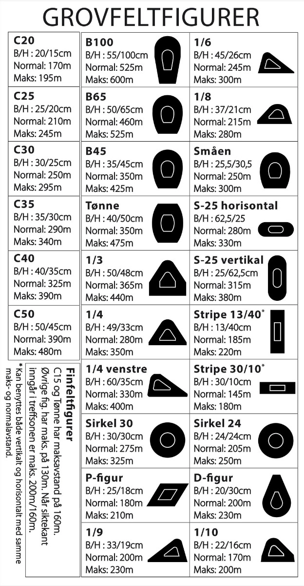 Grovfeltfigurer -  PP laminert oversikt